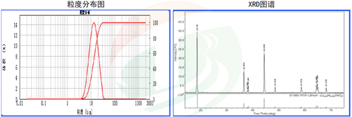 NMC 811 Cathode Materials-2