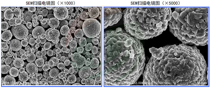 NMC 811 Cathode Materials-1