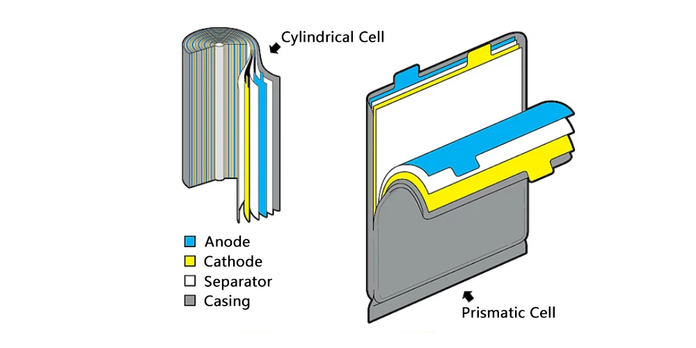 Stacking and Winding Process Stacking and Winding Process